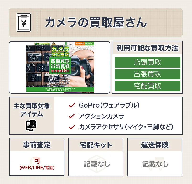 カメラの買取屋さんのスペック表