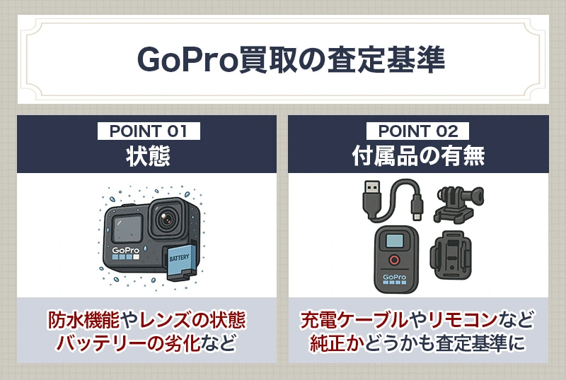 GoPro買取の最新相場を確認