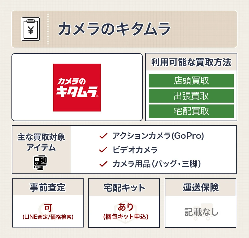 カメラのキタムラのスペック表