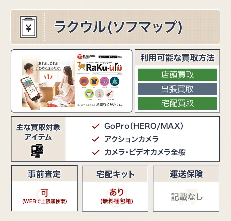 ラクウルのスペック表