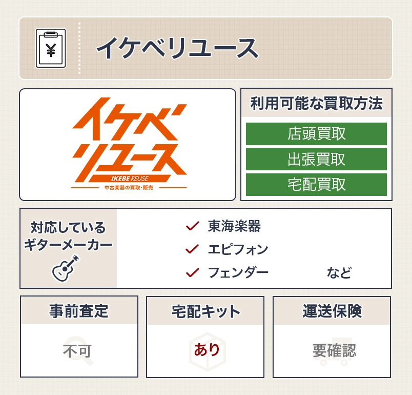 イケベリユース