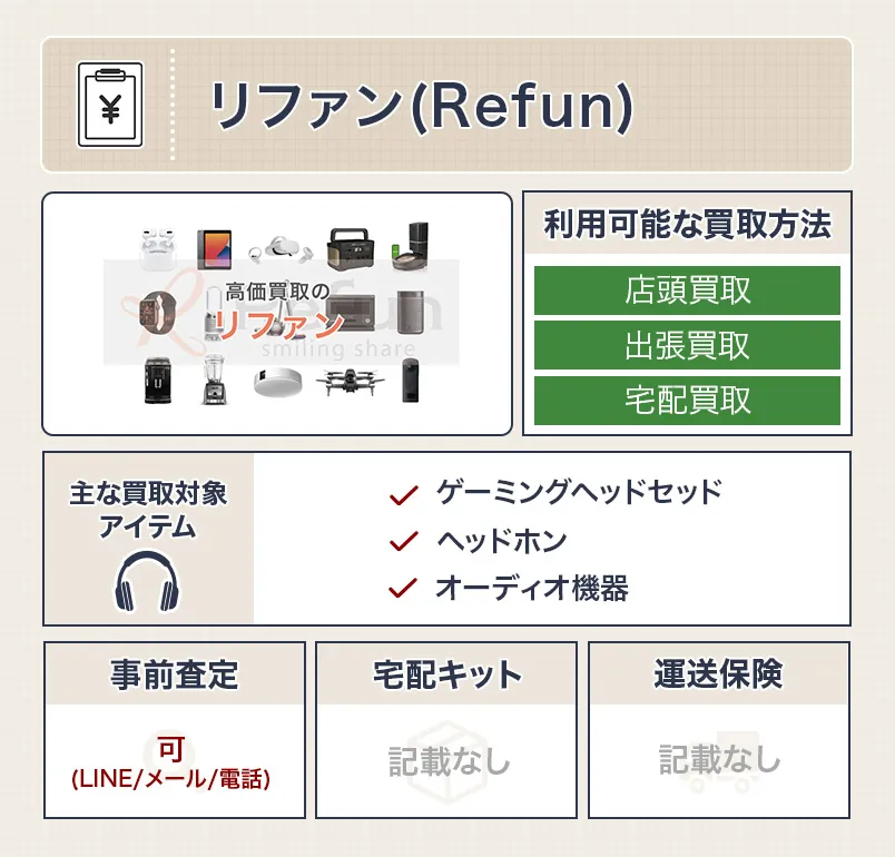 リファン（Refun）