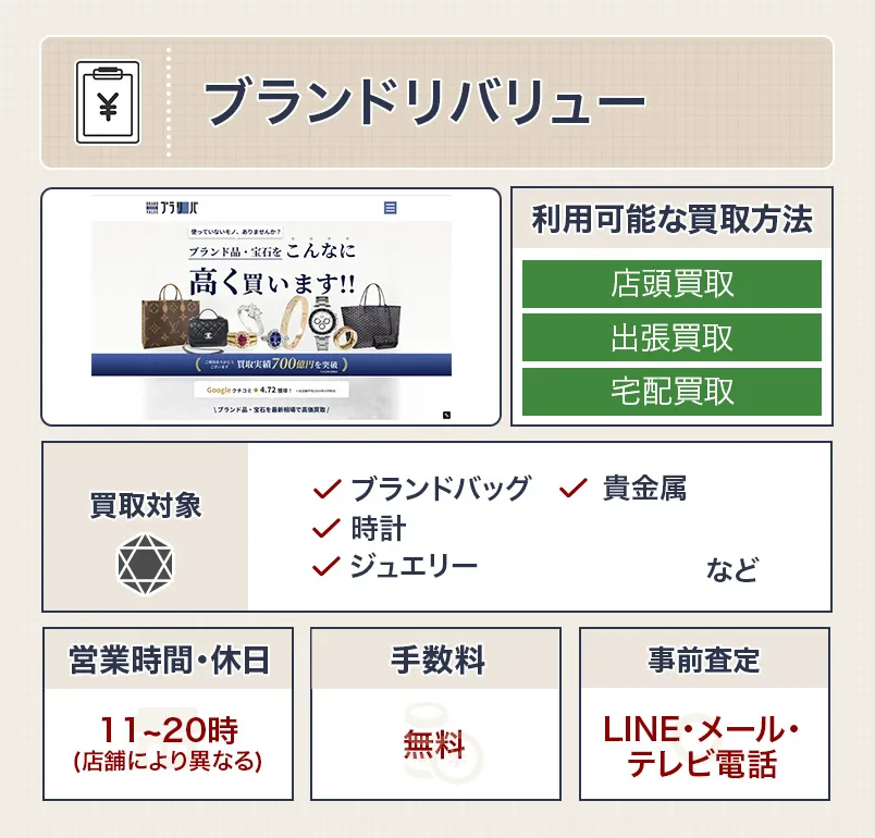 ブランドリバリュー