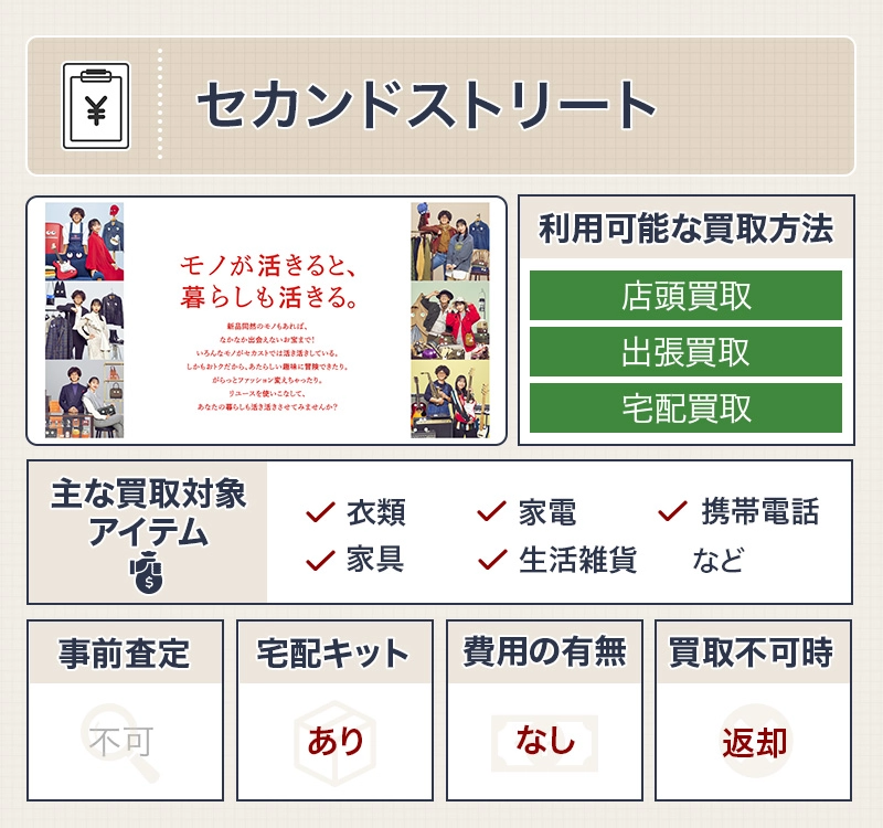 セカンドストリート