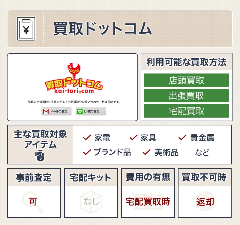 買取ドットコム