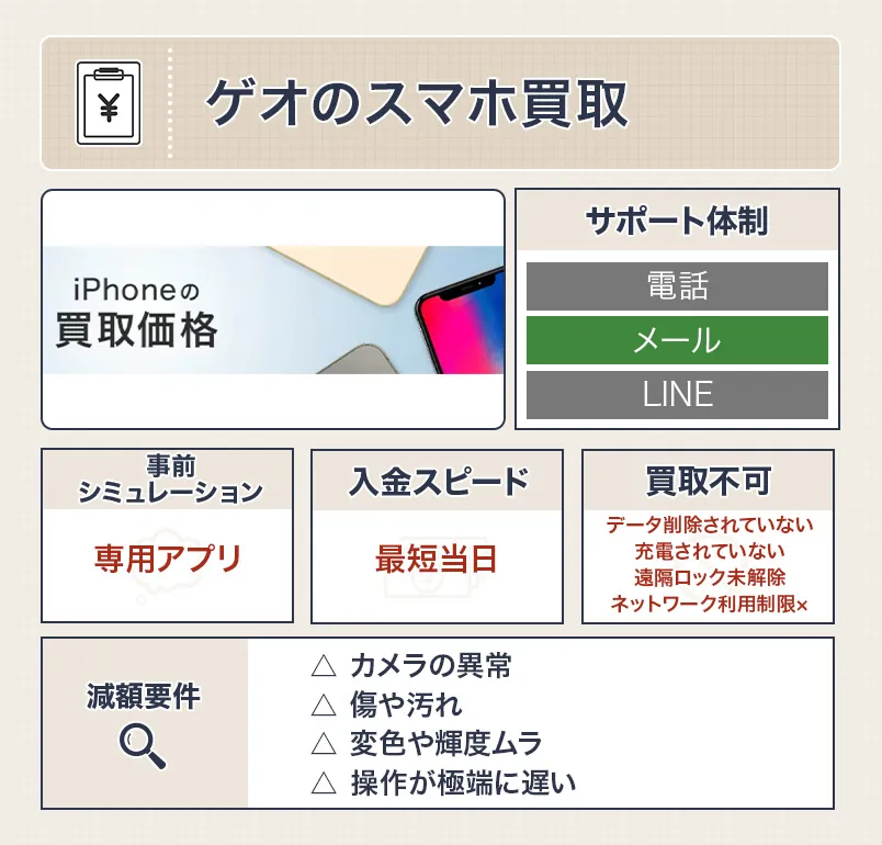 ゲオのスマホ買取のiPhone買取