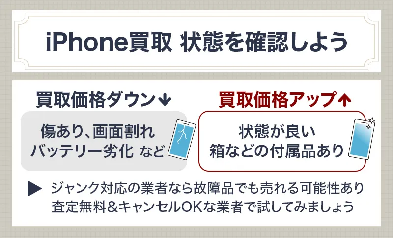 iPhone買取の査定基準