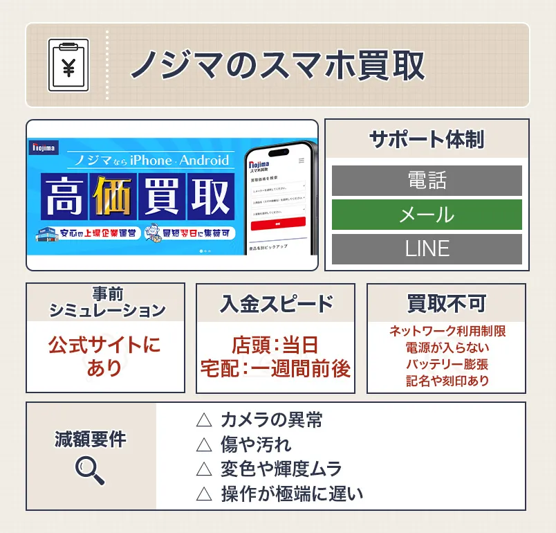 ノジマのスマホ買取のiPhone買取