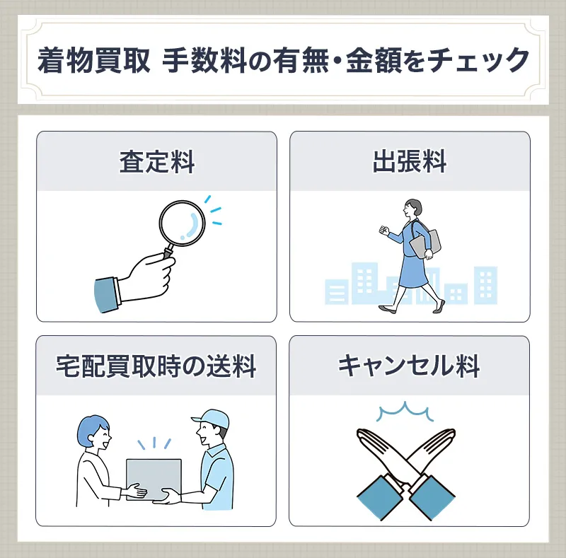 着物買取にかかる手数料