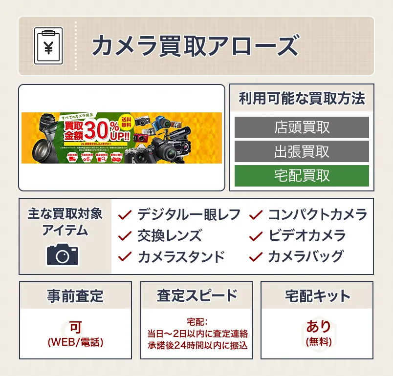 カメラ買取アローズ