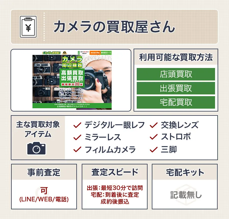 カメラの買取屋さんのスペック表