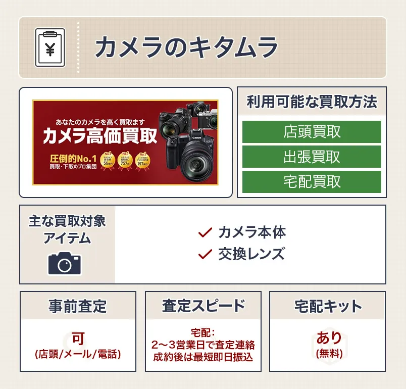 カメラのキタムラ