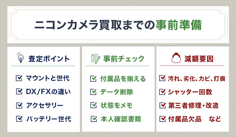 ニコンの特徴と買取前の事前準備