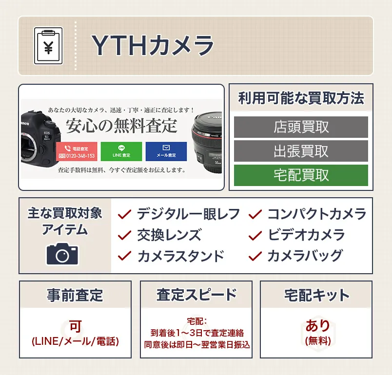 YTHカメラ