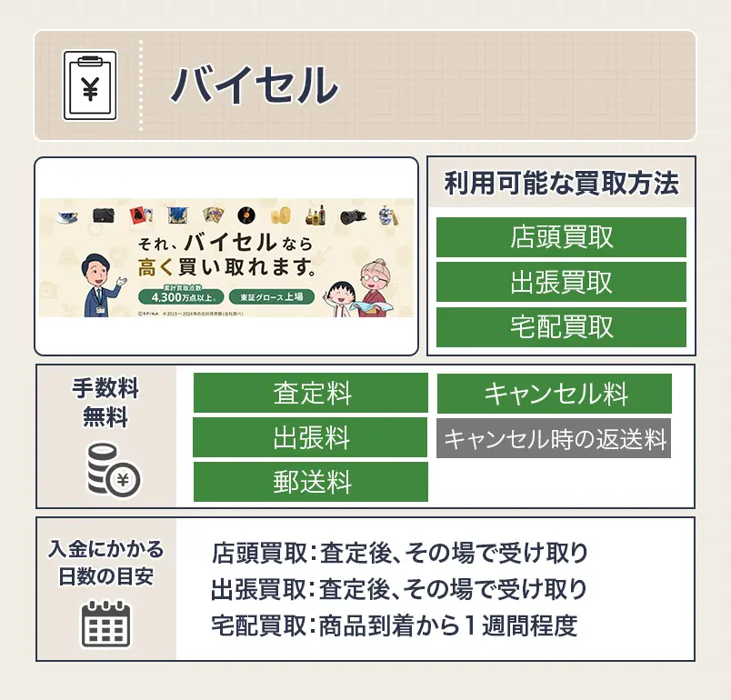 バイセルの大島紬買取のスペック画像