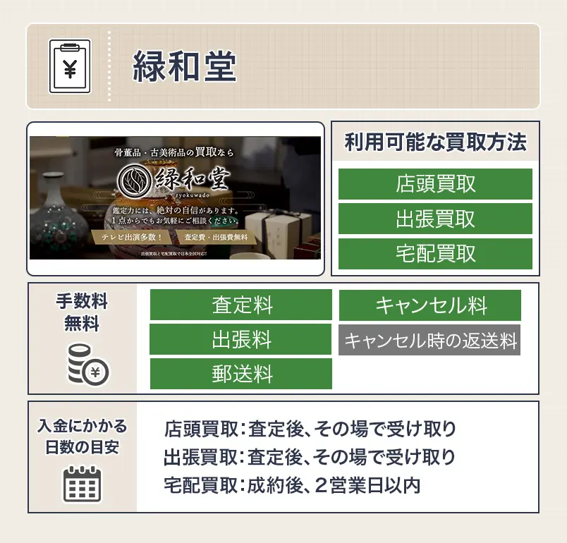 緑和堂の大島紬買取のスペック画像