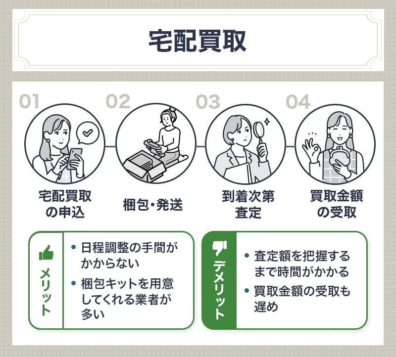 大島紬の宅配買取