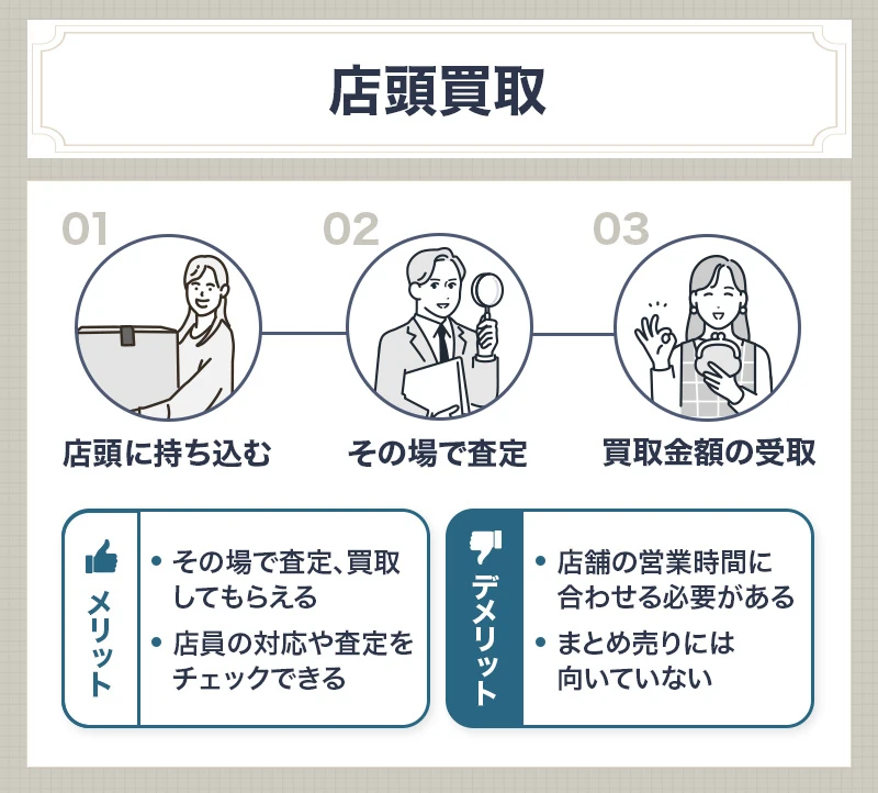 大島紬の店頭買取