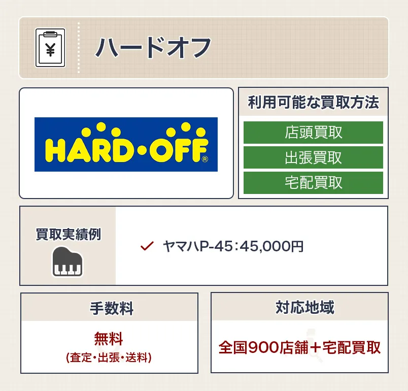 ハードオフのピアノ買取のスペック画像