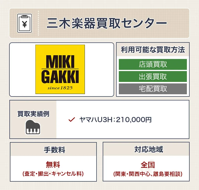 三木楽器買取センターのピアノ買取のスペック画像
