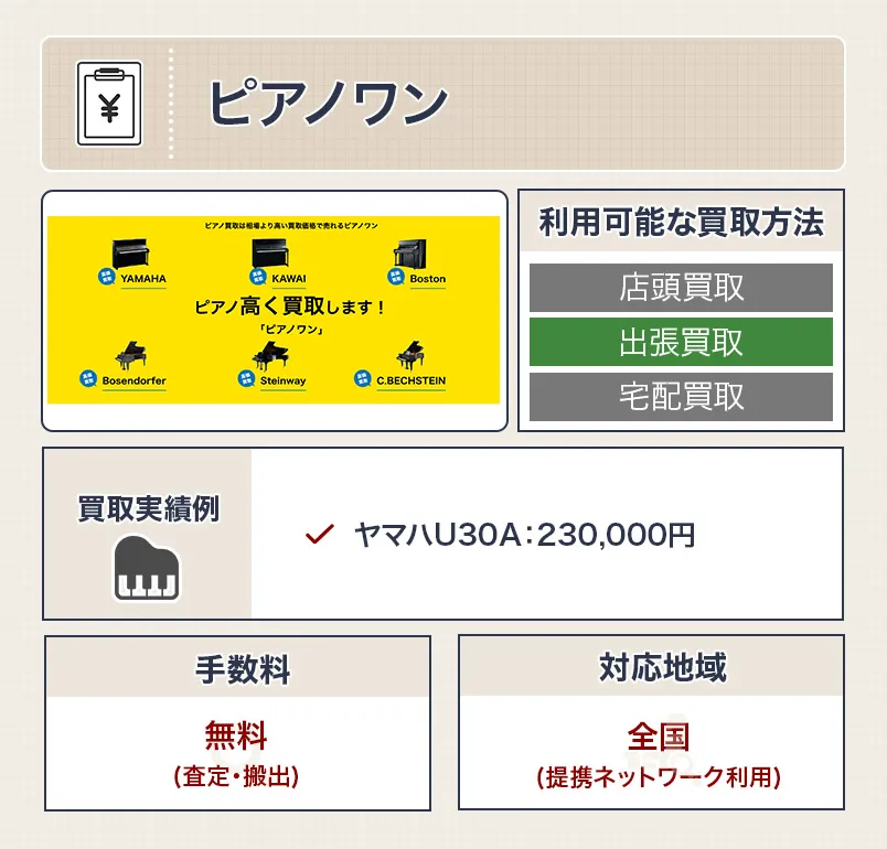 ピアノワンのピアノ買取のスペック画像