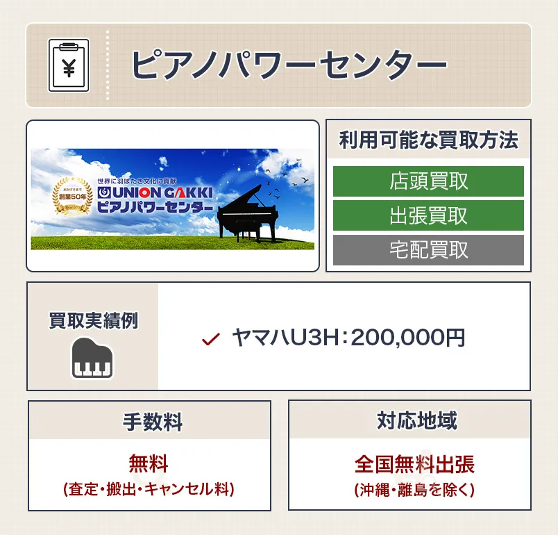 ピアノパワーセンターのピアノ買取のスペック画像