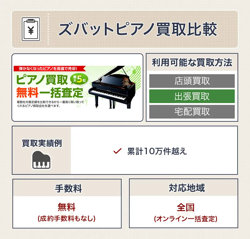 ズバットのピアノ買取のスペック画像