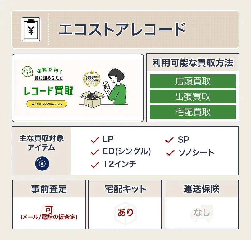 エコストアレコード