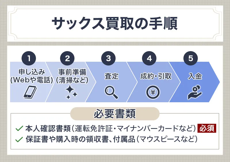 サックスの買取の手順