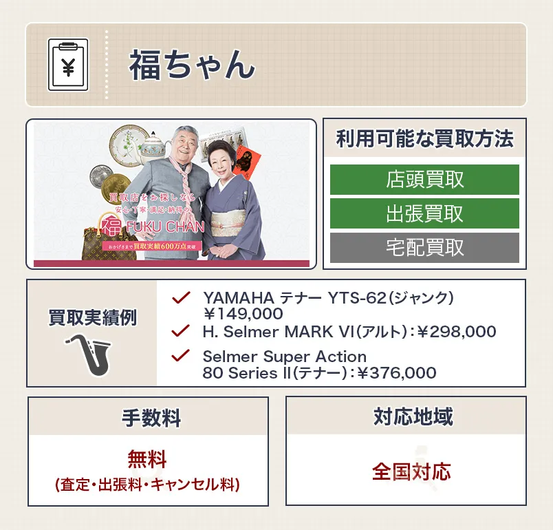 福ちゃんのスペック表