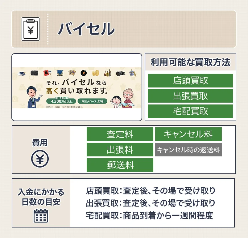 バイセルの七五三着物の買取のスペック画像