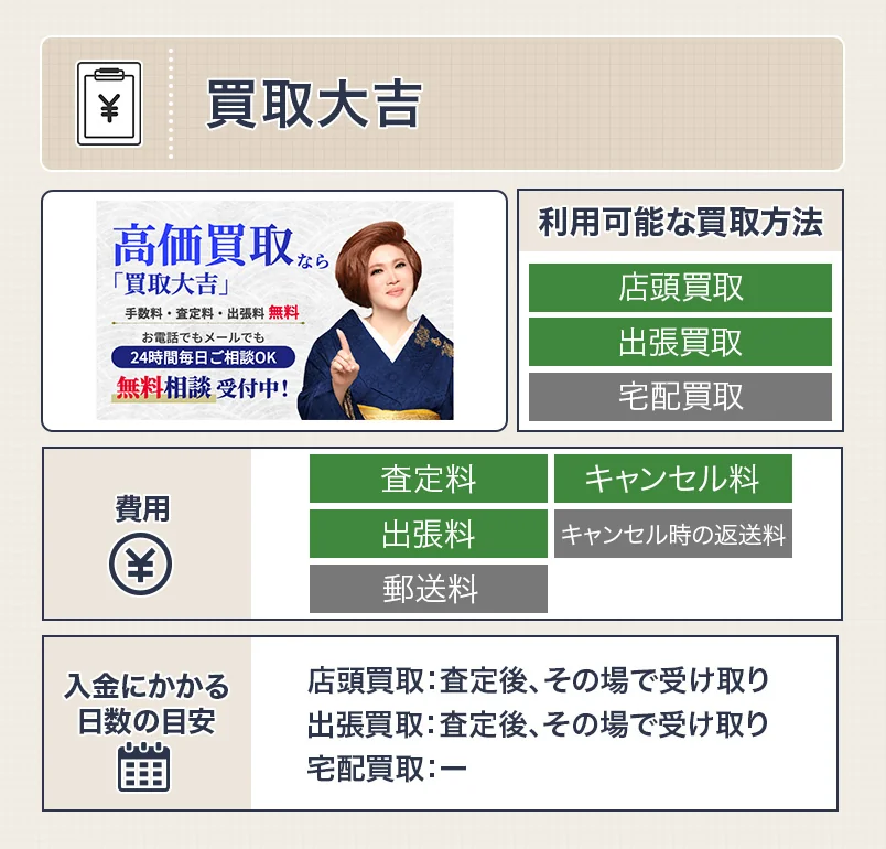 買取大吉の七五三着物の買取のスペック画像