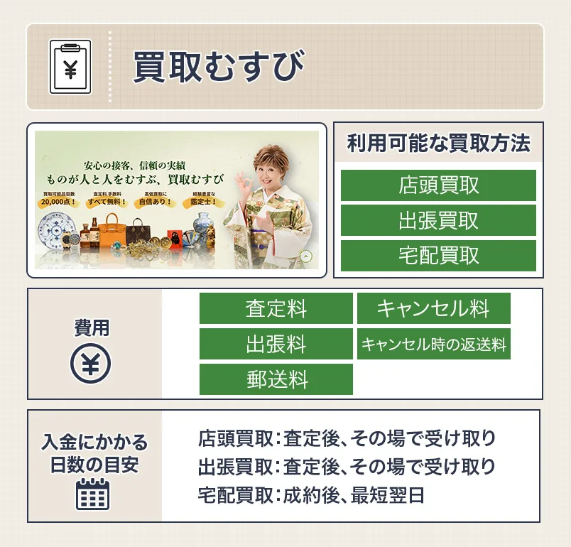 買取むすびの七五三着物の買取のスペック画像