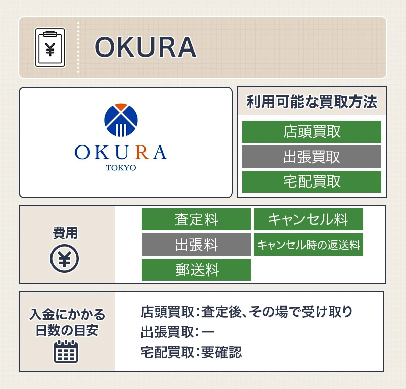 OKURAの七五三着物の買取のスペック画像