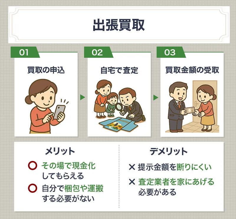 七五三の着物の出張買取