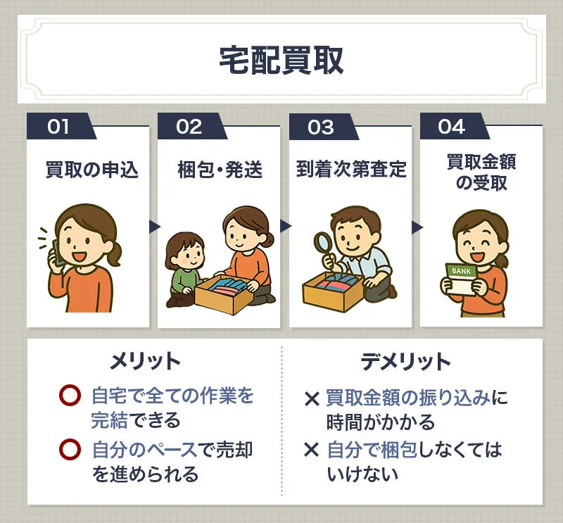 七五三の着物の宅配買取