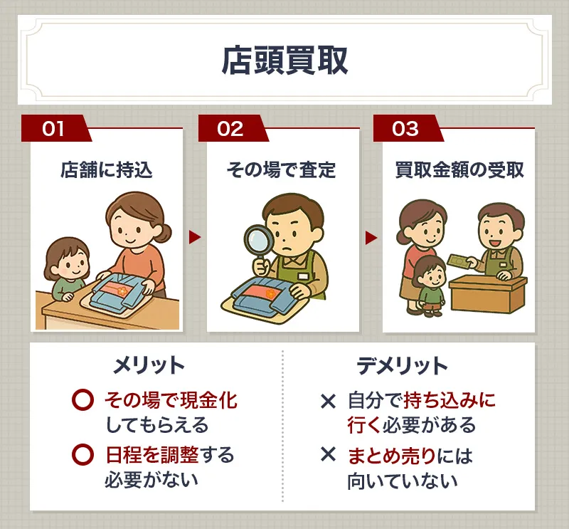 七五三の着物の店頭買取