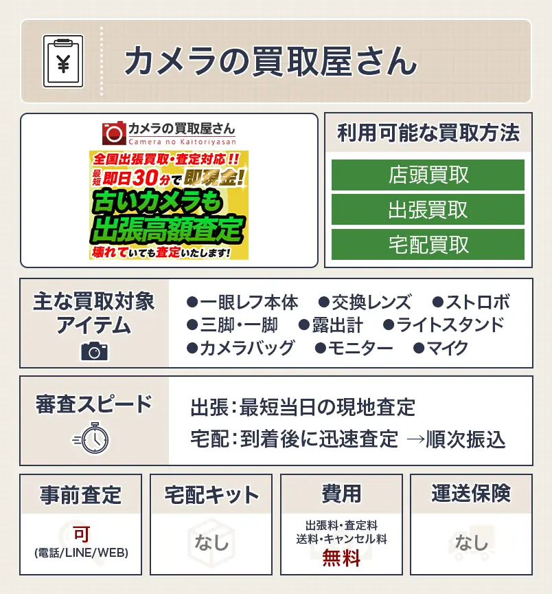 カメラの買取屋さんのスペック表