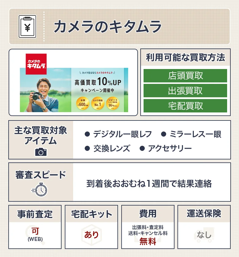 カメラのキタムラ