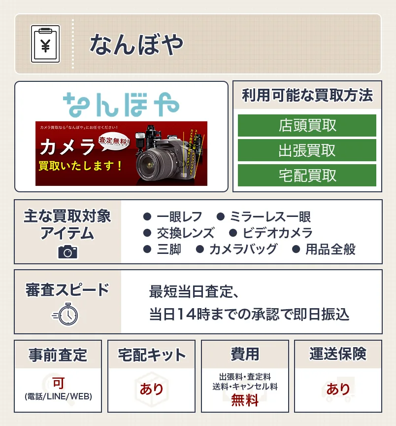 なんぼやのスペック表