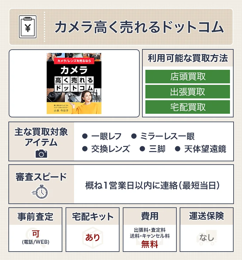 カメラ高く売れるドットコム