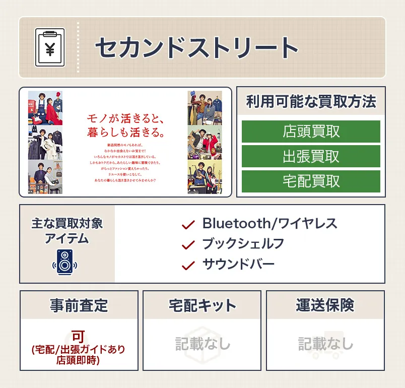 セカンドストリート