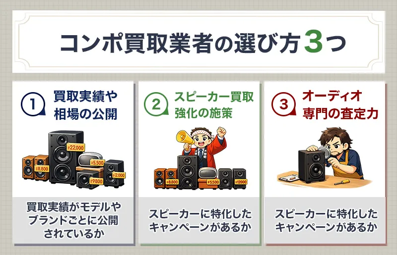 スピーカー買取業者選びで重要なポイント3つ