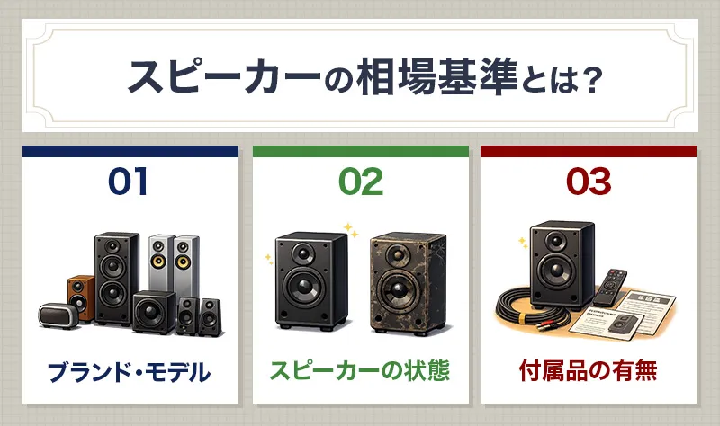 スピーカー買取の最新相場を確認