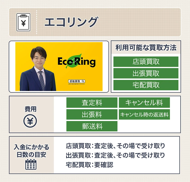 エコリングの留袖買取のスペック画像