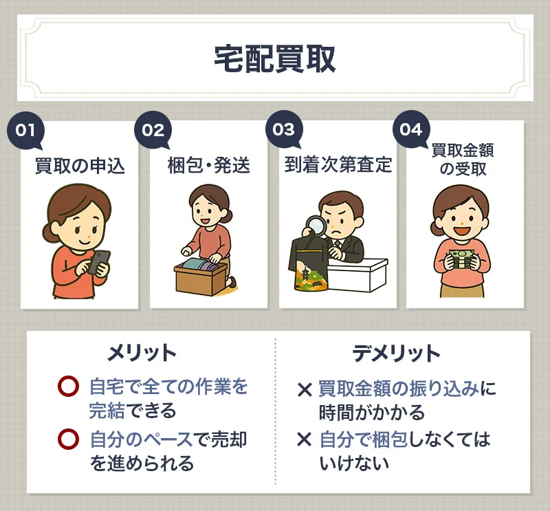 留袖の宅配買取