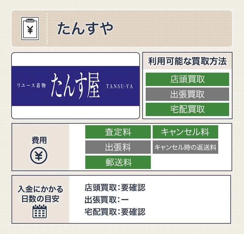 たんすやの留袖買取のスペック画像