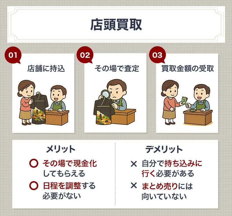 留袖の店頭買取