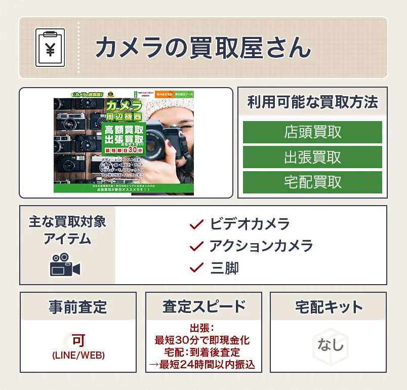 カメラの買取屋さんのスペック表