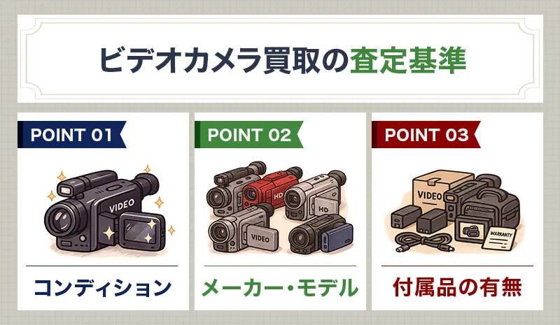 ビデオカメラ買取業者の選び方